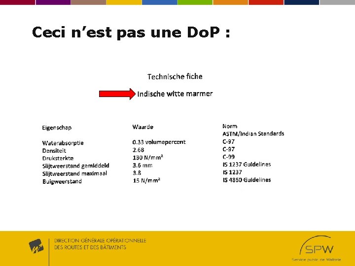Ceci n’est pas une Do. P : Ceci n’est pas une Do. P :