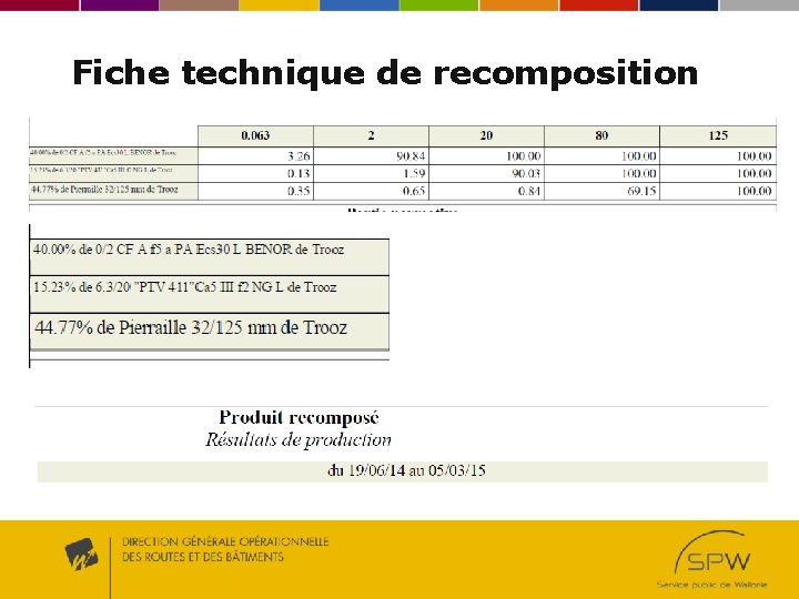 Fiche technique de recomposition Fiche technique de recomposition