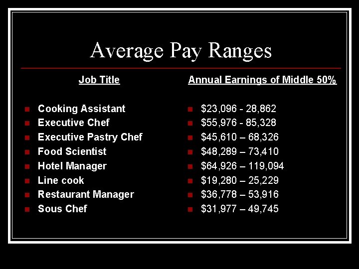 Average Pay Ranges Job Title n n n n Cooking Assistant Executive Chef Executive