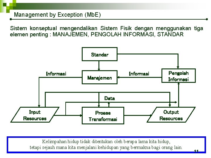 Management by Exception (Mb. E) Sistem konseptual mengendalikan Sistem Fisik dengan menggunakan tiga elemen
