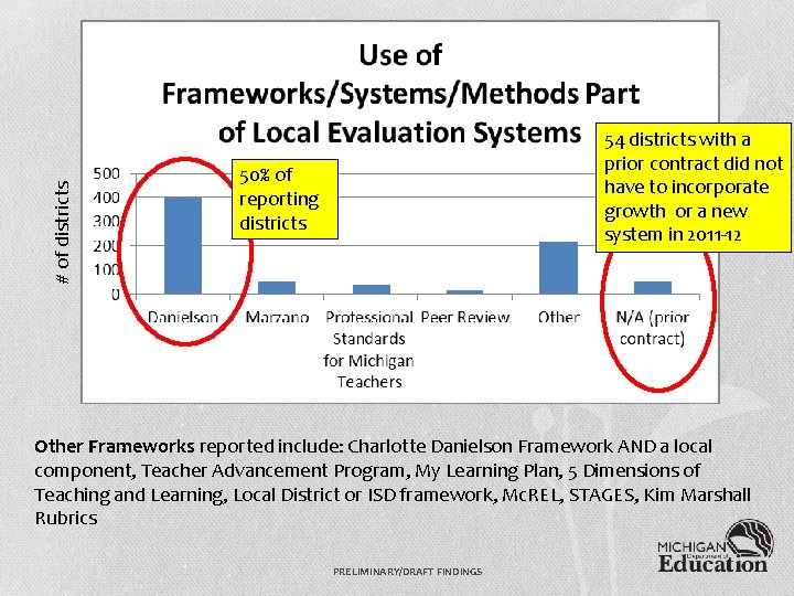 # of districts 54 districts with a prior contract did not have to incorporate