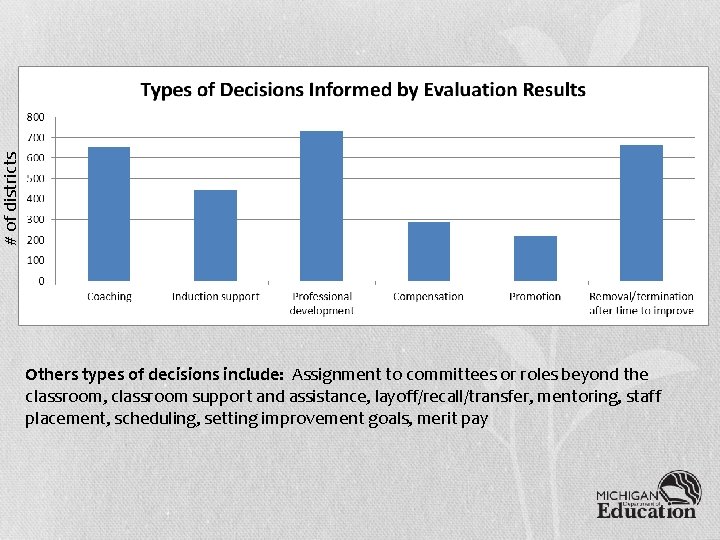 # of districts Others types of decisions include: Assignment to committees or roles beyond