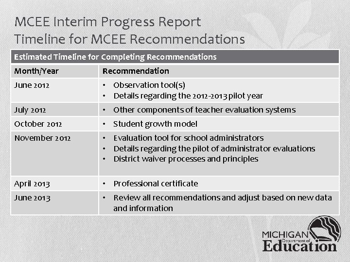 MCEE Interim Progress Report Timeline for MCEE Recommendations Estimated Timeline for Completing Recommendations Month/Year