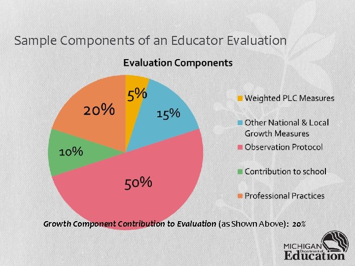 Sample Components of an Educator Evaluation Growth Component Contribution to Evaluation (as Shown Above):