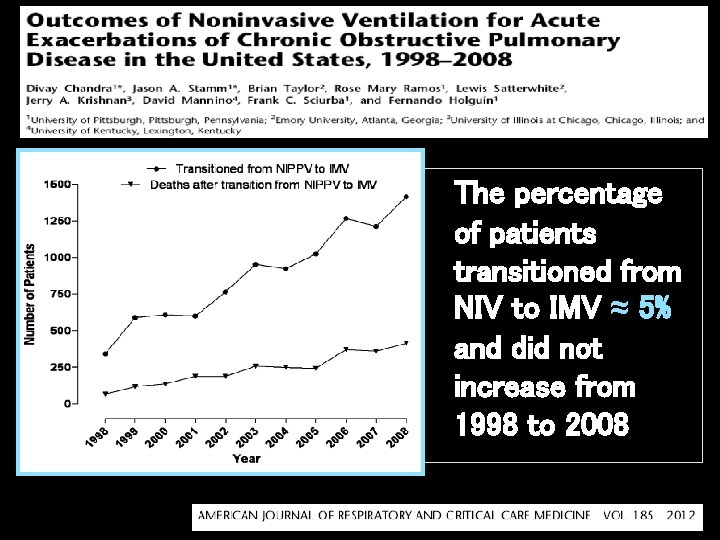 The percentage of patients transitioned from NIV to IMV ≈ 5% and did not The percentage of patients transitioned from NIV to IMV ≈ 5% and did not