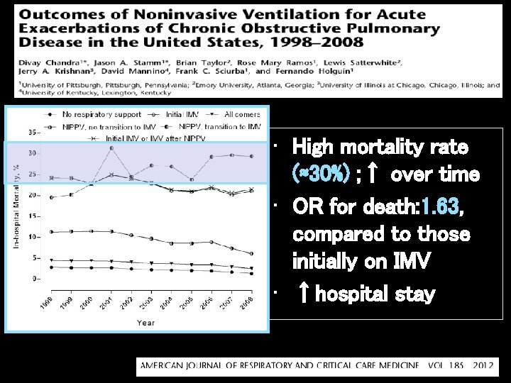 • High mortality rate (≈30%) ; ↑ over time • OR for death: • High mortality rate (≈30%) ; ↑ over time • OR for death: