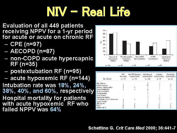 NIV – Real Life Evaluation of all 449 patients receiving NPPV for a 1 NIV – Real Life Evaluation of all 449 patients receiving NPPV for a 1