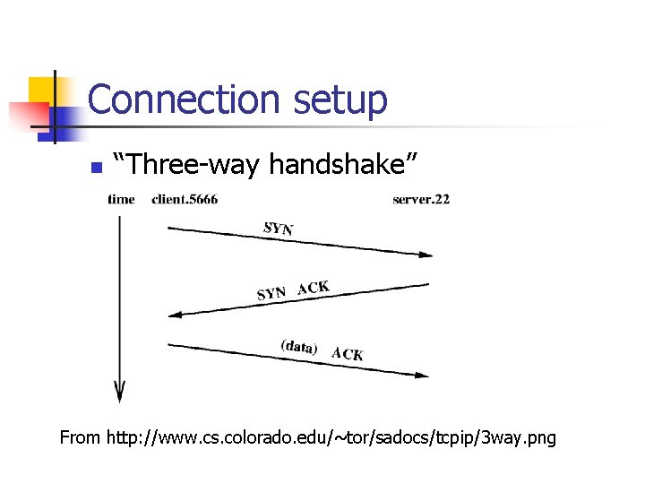 Connection setup n “Three-way handshake” From http: //www. cs. colorado. edu/~tor/sadocs/tcpip/3 way. png 