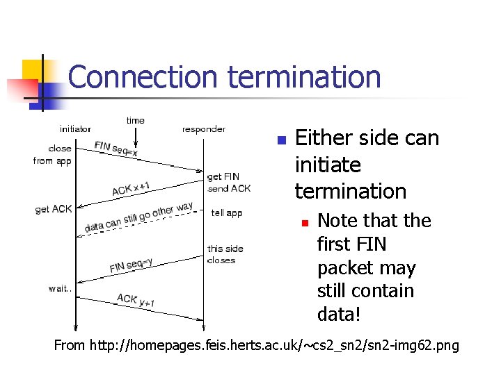 Connection termination n Either side can initiate termination n Note that the first FIN