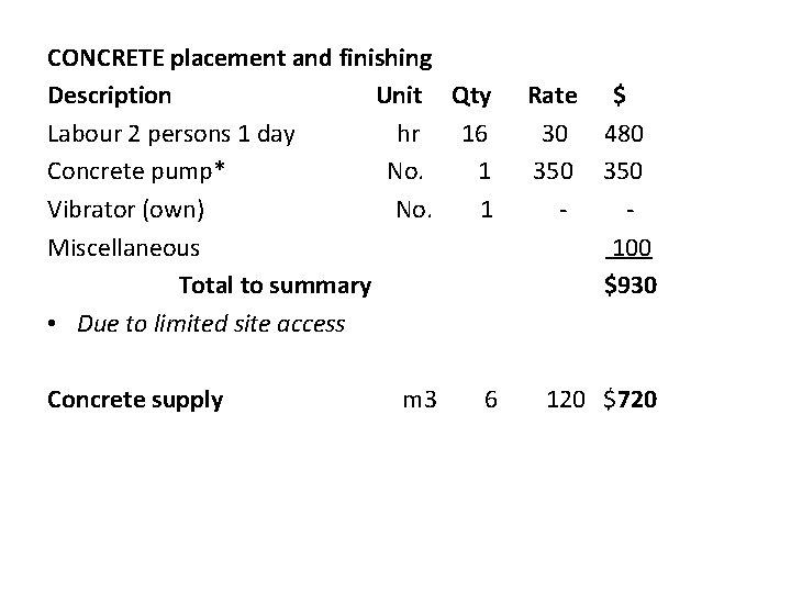 CONCRETE placement and finishing Description Unit Qty Labour 2 persons 1 day hr 16