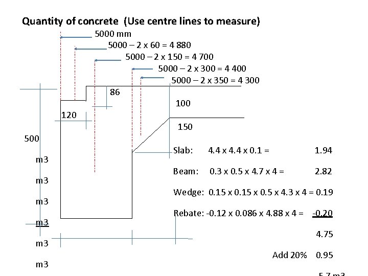 Quantity of concrete (Use centre lines to measure) 120 500 m 3 m 3