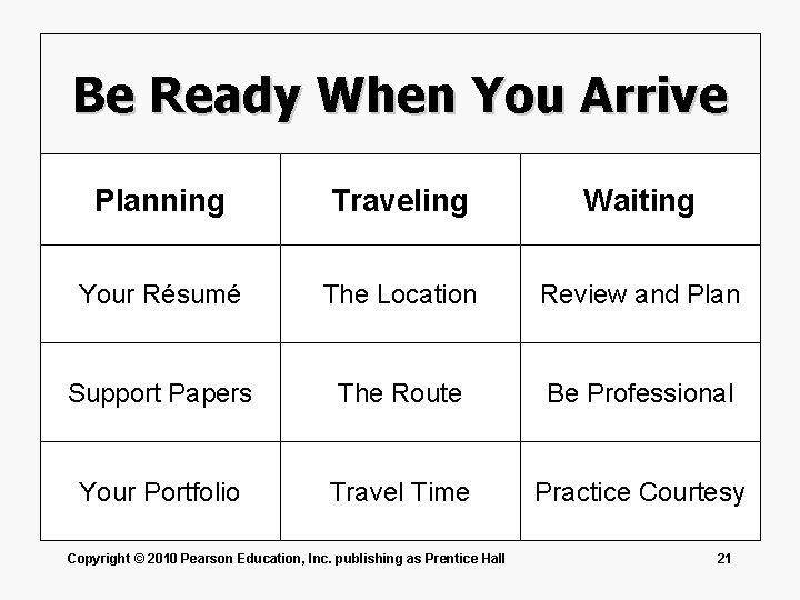 Be Ready When You Arrive Planning Traveling Waiting Your Résumé The Location Review and