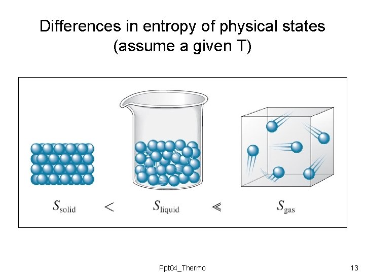 Differences in entropy of physical states (assume a given T) Ppt 04_Thermo 13 Differences in entropy of physical states (assume a given T) Ppt 04_Thermo 13