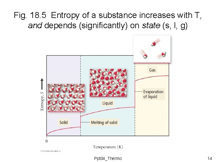 Fig. 18. 5 Entropy of a substance increases with T, and depends (significantly) on Fig. 18. 5 Entropy of a substance increases with T, and depends (significantly) on