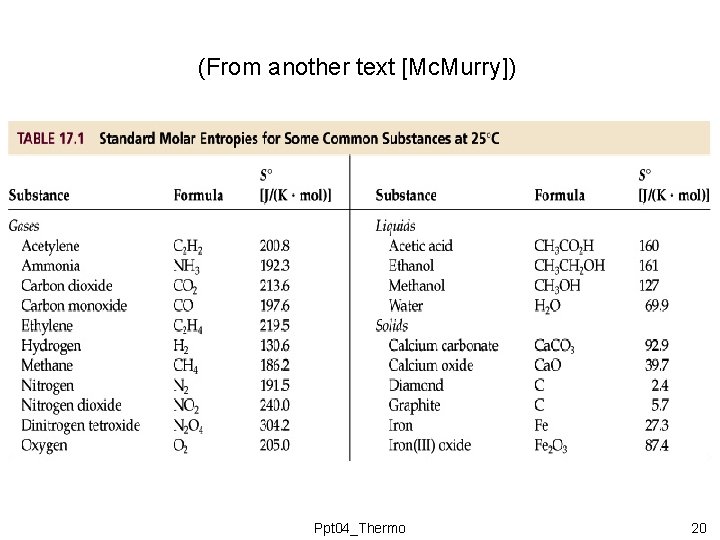 (From another text [Mc. Murry]) Ppt 04_Thermo 20 