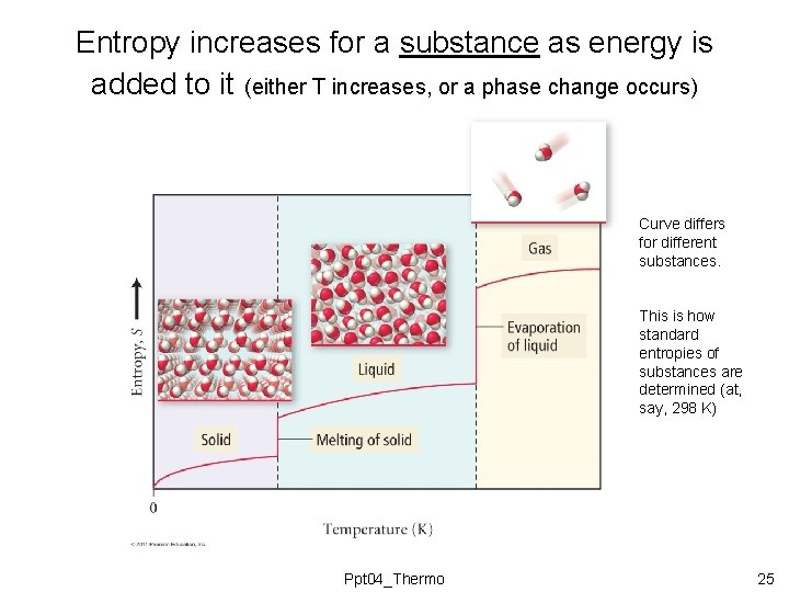 Entropy increases for a substance as energy is added to it (either T increases, Entropy increases for a substance as energy is added to it (either T increases,