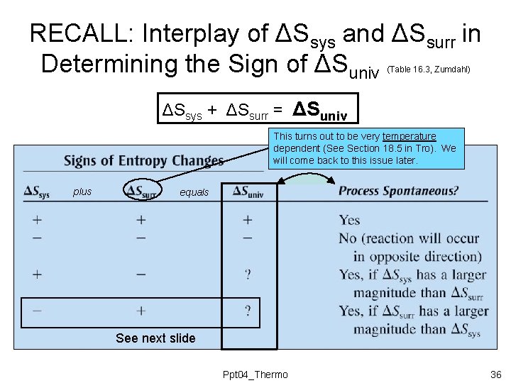 RECALL: Interplay of ΔSsys and ΔSsurr in Determining the Sign of ΔSuniv (Table 16. RECALL: Interplay of ΔSsys and ΔSsurr in Determining the Sign of ΔSuniv (Table 16.