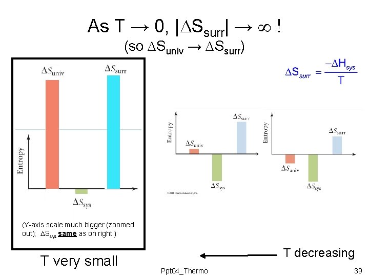 As T → 0, | Ssurr| → ! (so Suniv → Ssurr) (Y-axis scale As T → 0, | Ssurr| → ! (so Suniv → Ssurr) (Y-axis scale