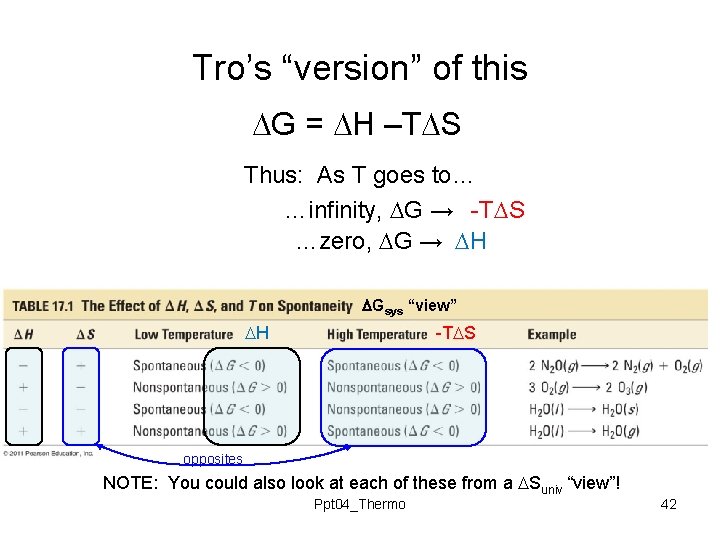 Tro’s “version” of this G = H –T S Thus: As T goes to… Tro’s “version” of this G = H –T S Thus: As T goes to…