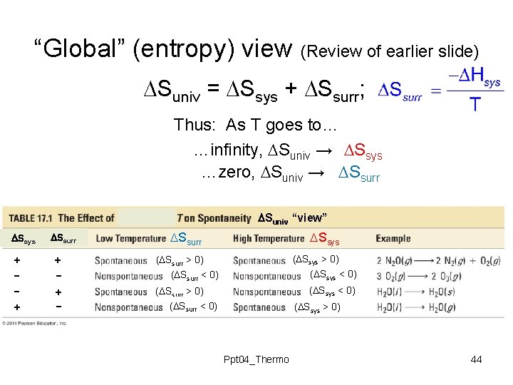 “Global” (entropy) view (Review of earlier slide) Suniv = Ssys + Ssurr; Thus: As “Global” (entropy) view (Review of earlier slide) Suniv = Ssys + Ssurr; Thus: As