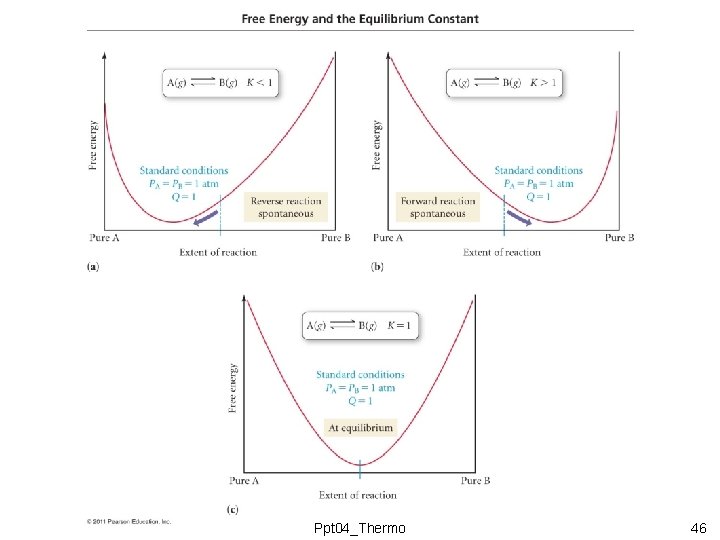 Ppt 04_Thermo 46 Ppt 04_Thermo 46