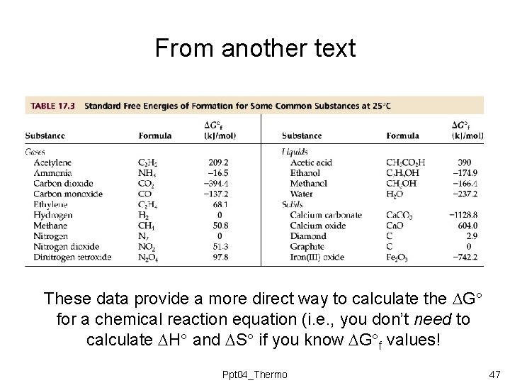 From another text These data provide a more direct way to calculate the G From another text These data provide a more direct way to calculate the G
