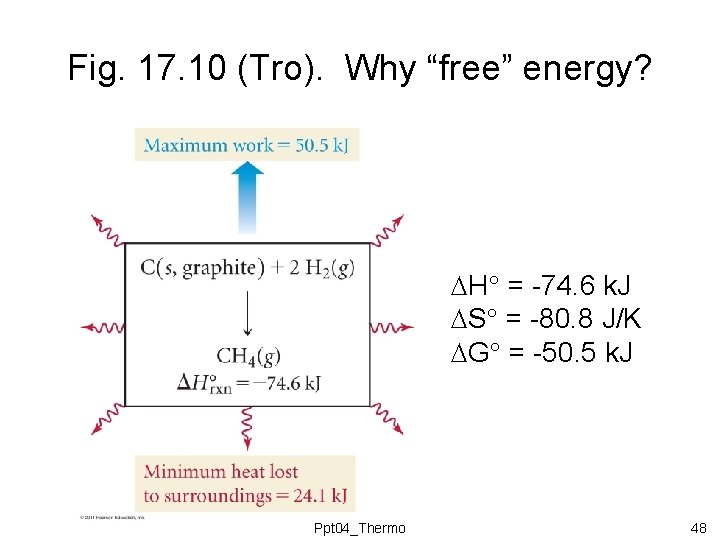 Fig. 17. 10 (Tro). Why “free” energy? H = -74. 6 k. J S Fig. 17. 10 (Tro). Why “free” energy? H = -74. 6 k. J S