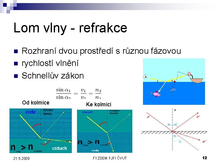 Lom vlny - refrakce n n n Rozhraní dvou prostředí s různou fázovou rychlostí