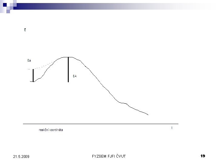 21. 5. 2009 FYZSEM FJFI ČVUT 19 