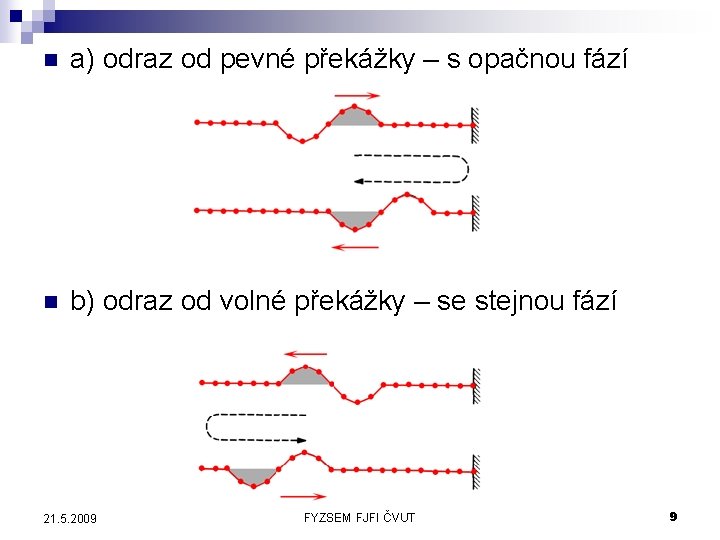 n a) odraz od pevné překážky – s opačnou fází n b) odraz od