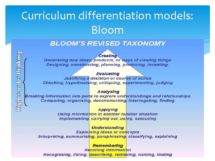 Curriculum differentiation models: Bloom 