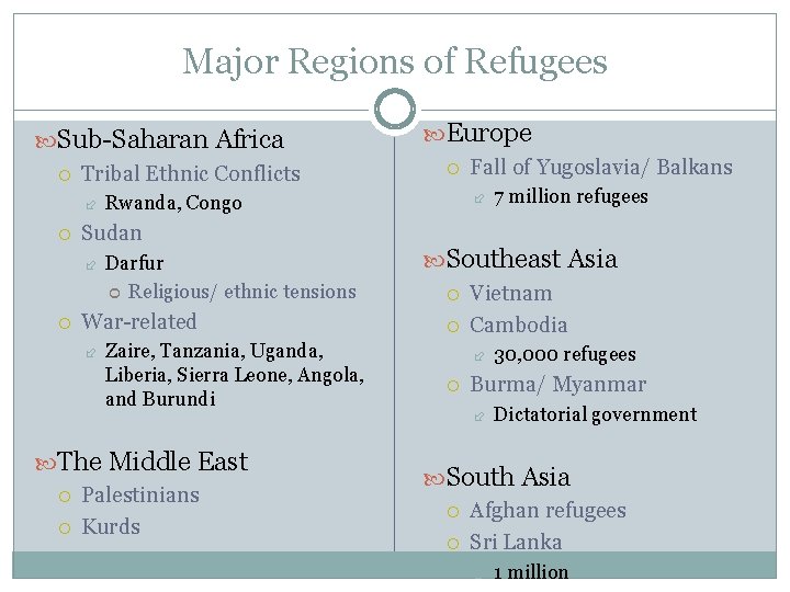 Major Regions of Refugees Sub-Saharan Africa Tribal Ethnic Conflicts Darfur Religious/ ethnic tensions War-related