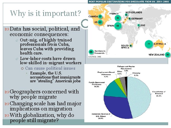 Why is it important? Data has social, political, and economic consequences: Out-mig. of highly