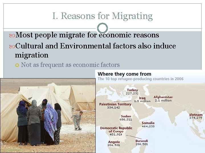 I. Reasons for Migrating Most people migrate for economic reasons Cultural and Environmental factors