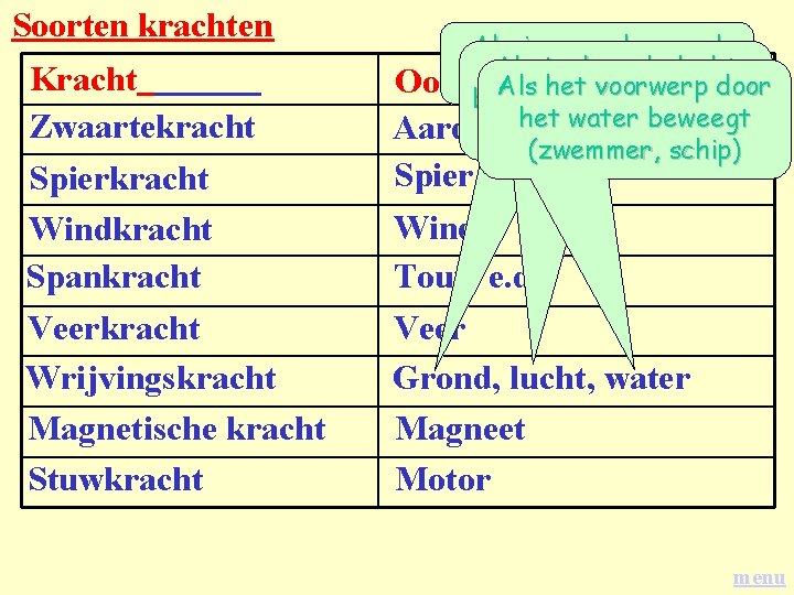 Soorten krachten Kracht Zwaartekracht Spierkracht Windkracht Spankracht Veerkracht Wrijvingskracht Magnetische kracht Stuwkracht Als je Soorten krachten Kracht Zwaartekracht Spierkracht Windkracht Spankracht Veerkracht Wrijvingskracht Magnetische kracht Stuwkracht Als je