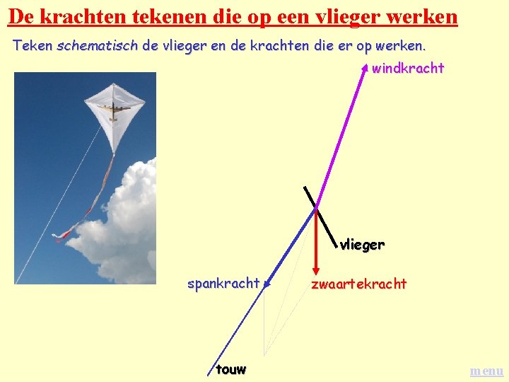De krachten tekenen die op een vlieger werken Teken schematisch de vlieger en de De krachten tekenen die op een vlieger werken Teken schematisch de vlieger en de