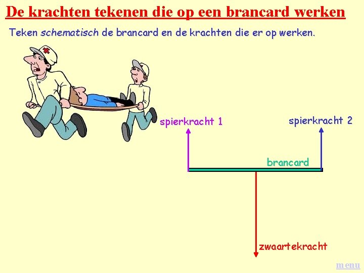De krachten tekenen die op een brancard werken Teken schematisch de brancard en de De krachten tekenen die op een brancard werken Teken schematisch de brancard en de