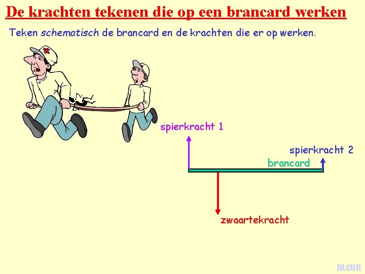 De krachten tekenen die op een brancard werken Teken schematisch de brancard en de De krachten tekenen die op een brancard werken Teken schematisch de brancard en de