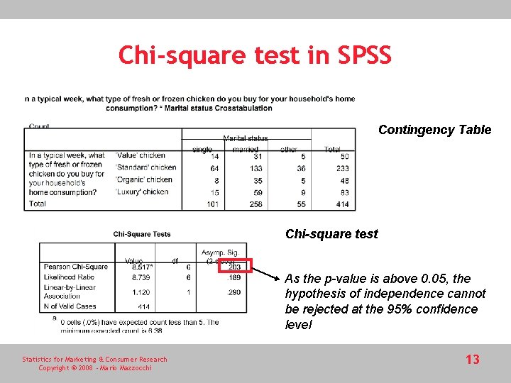 Chi-square test in SPSS Contingency Table Chi-square test As the p-value is above 0.