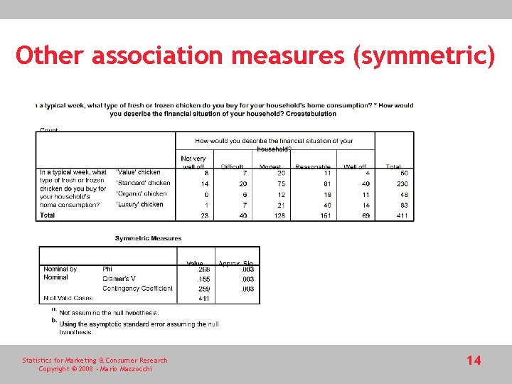 Other association measures (symmetric) Statistics for Marketing & Consumer Research Copyright © 2008 -
