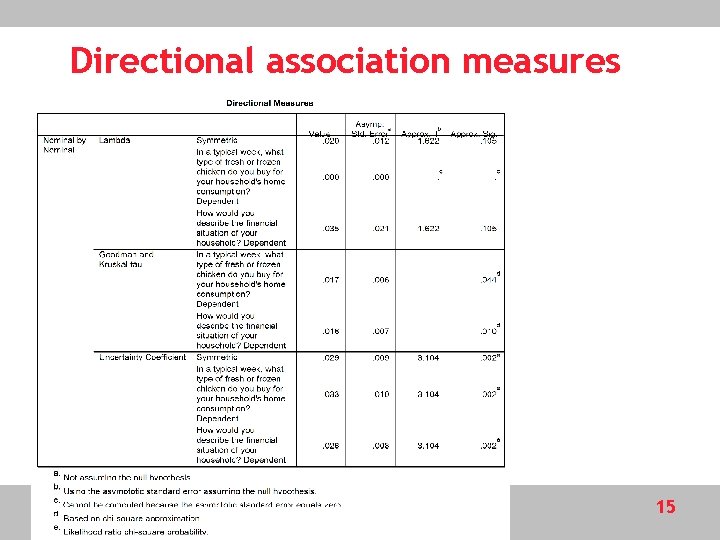 Directional association measures Statistics for Marketing & Consumer Research Copyright © 2008 - Mario