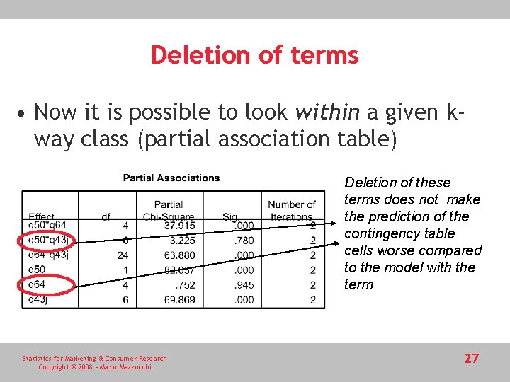 Deletion of terms • Now it is possible to look within a given kway