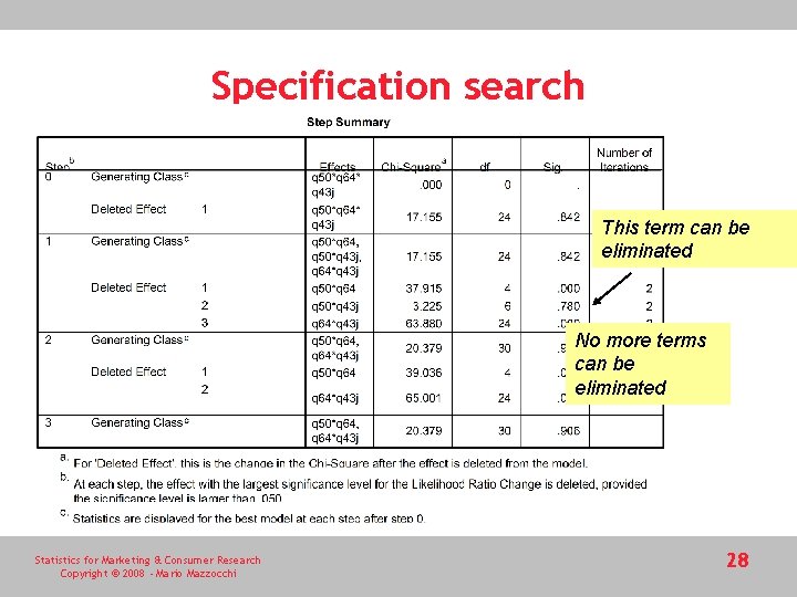 Specification search This term can be eliminated No more terms can be eliminated Statistics