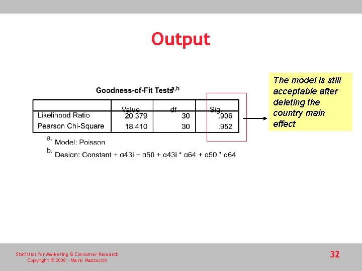 Output The model is still acceptable after deleting the country main effect Statistics for