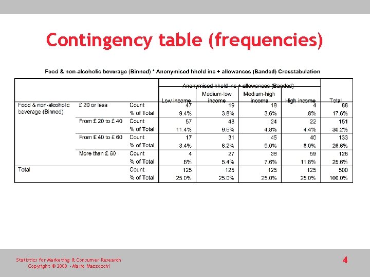 Contingency table (frequencies) Statistics for Marketing & Consumer Research Copyright © 2008 - Mario