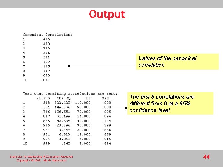 Output Values of the canonical correlation The first 3 correlations are different from 0