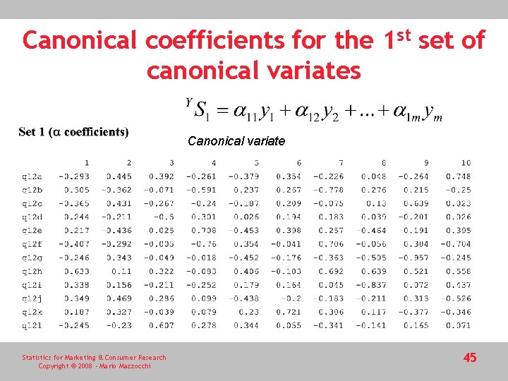 Canonical coefficients for the 1 st set of canonical variates Canonical variate Statistics for