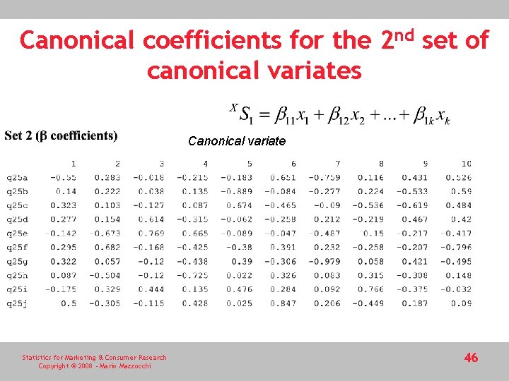 Canonical coefficients for the 2 nd set of canonical variates Canonical variate Statistics for