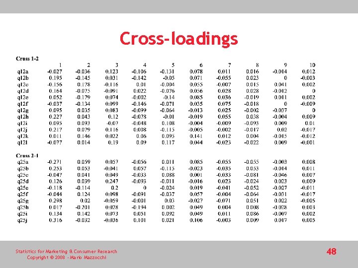 Cross-loadings Statistics for Marketing & Consumer Research Copyright © 2008 - Mario Mazzocchi 48