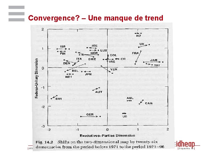Convergence? – Une manque de trend | ©IDHEAP - NOM@idheap. unil. ch | |
